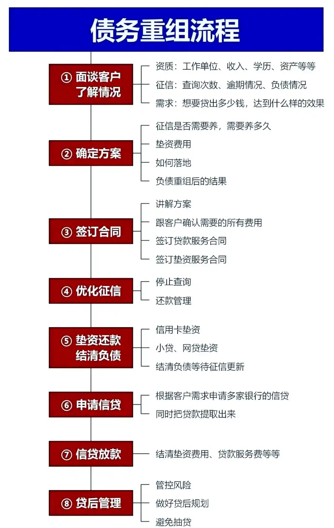 在左云，中小企业也可以债务重组吗？